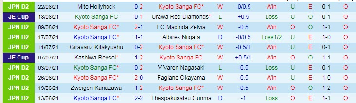 Nhận định, soi kèo Kyoto Sanga vs Tokyo Verdy, 16h30 ngày 28/8 - Ảnh 1