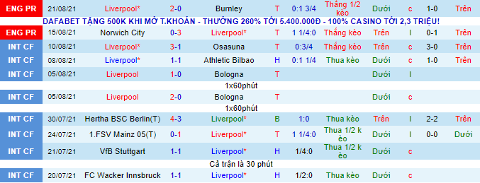 Nhận định, soi kèo Liverpool vs Chelsea, 23h30 ngày 28/8 - Ảnh 2