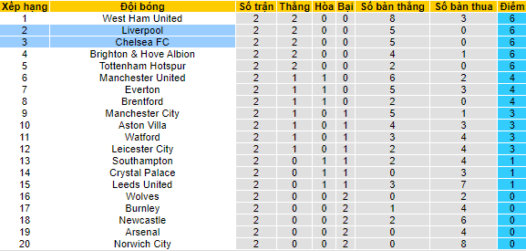 Nhận định, soi kèo Liverpool vs Chelsea, 23h30 ngày 28/8 - Ảnh 4