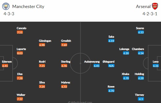 Nhận định, soi kèo Man City vs Arsenal, 18h30 ngày 28/8 - Ảnh 4