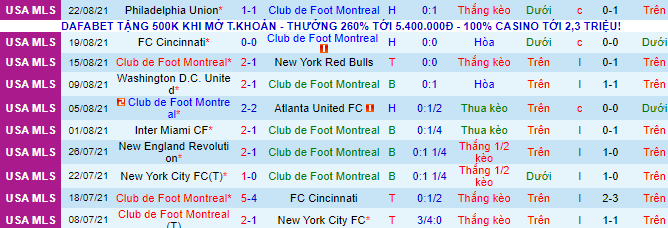 Nhận định, soi kèo Montreal vs Toronto, 6h30 ngày 28/8 - Ảnh 2