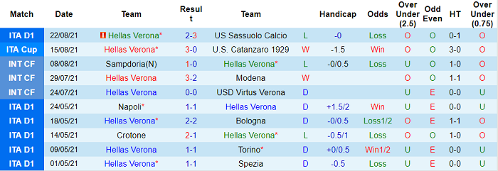 Nhận định, soi kèo Verona vs Inter Milan, 1h45 ngày 28/8 - Ảnh 1