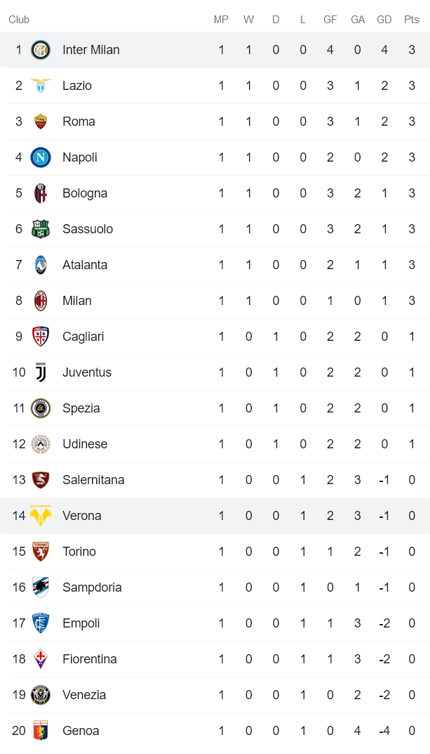 Nhận định, soi kèo Verona vs Inter Milan, 1h45 ngày 28/8 - Ảnh 4