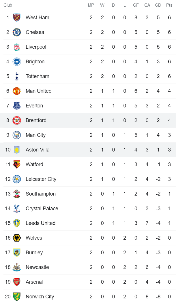 Nhận định, soi kèo Aston Villa vs Brentford, 21h ngày 28/8 - Ảnh 4