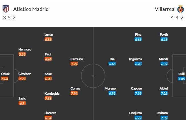 Nhận định, soi kèo Atletico Madrid vs Villarreal, 3h ngày 30/8 - Ảnh 4