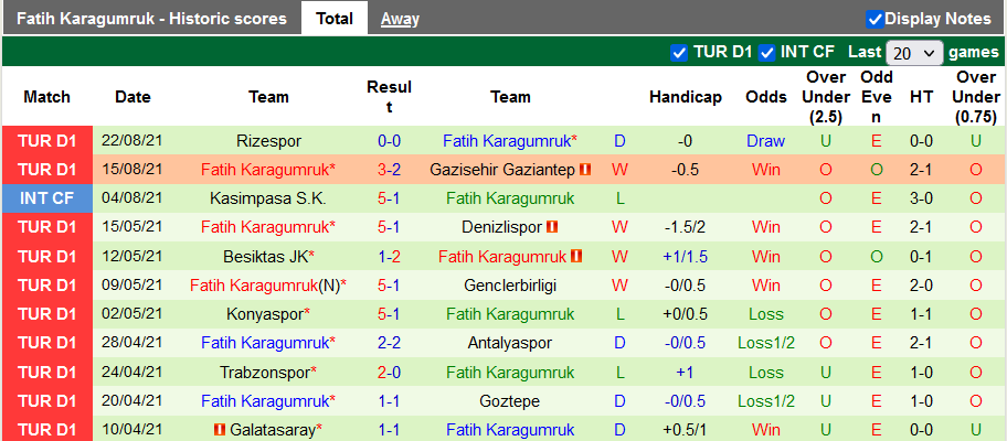 Nhận định, soi kèo Besiktas vs Fatih Karagumruk, 1h45 ngày 29/8 - Ảnh 2