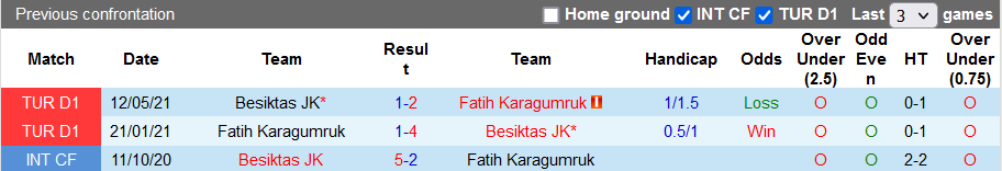 Nhận định, soi kèo Besiktas vs Fatih Karagumruk, 1h45 ngày 29/8 - Ảnh 3