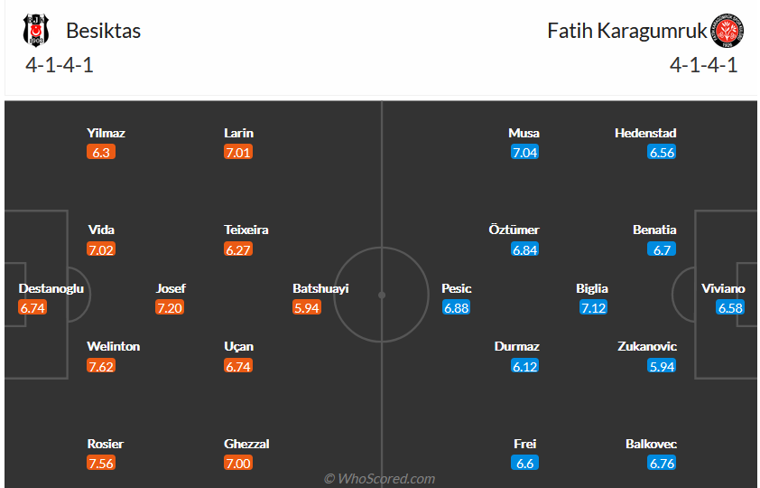 Nhận định, soi kèo Besiktas vs Fatih Karagumruk, 1h45 ngày 29/8 - Ảnh 4