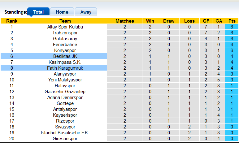 Nhận định, soi kèo Besiktas vs Fatih Karagumruk, 1h45 ngày 29/8 - Ảnh 5