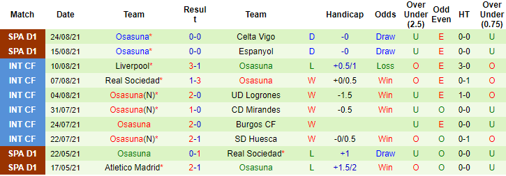 Nhận định, soi kèo Cadiz vs Osasuna, 0h30 ngày 30/8 - Ảnh 2