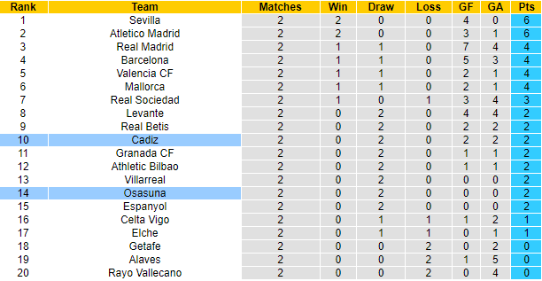 Nhận định, soi kèo Cadiz vs Osasuna, 0h30 ngày 30/8 - Ảnh 5