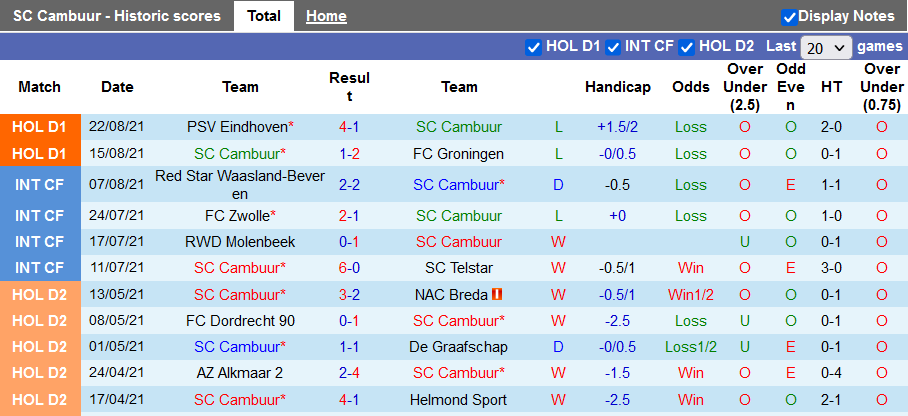 Nhận định, soi kèo Cambuur vs Twente, 23h45 ngày 28/8 - Ảnh 1