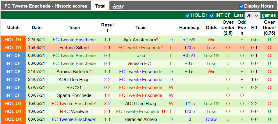 Nhận định, soi kèo Cambuur vs Twente, 23h45 ngày 28/8 - Ảnh 2