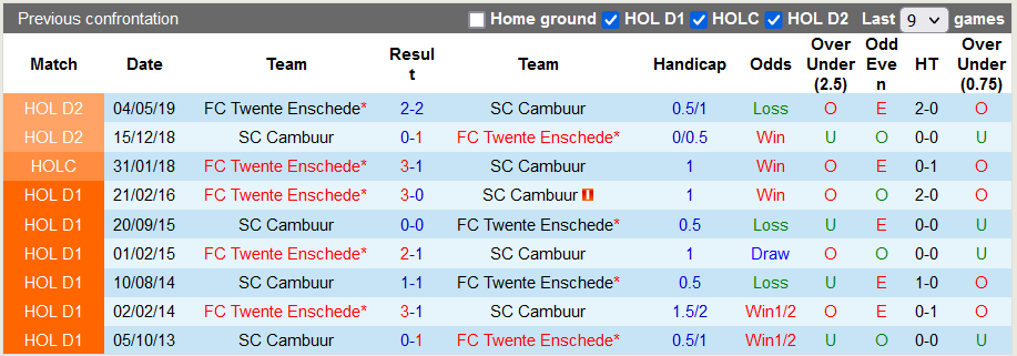 Nhận định, soi kèo Cambuur vs Twente, 23h45 ngày 28/8 - Ảnh 3