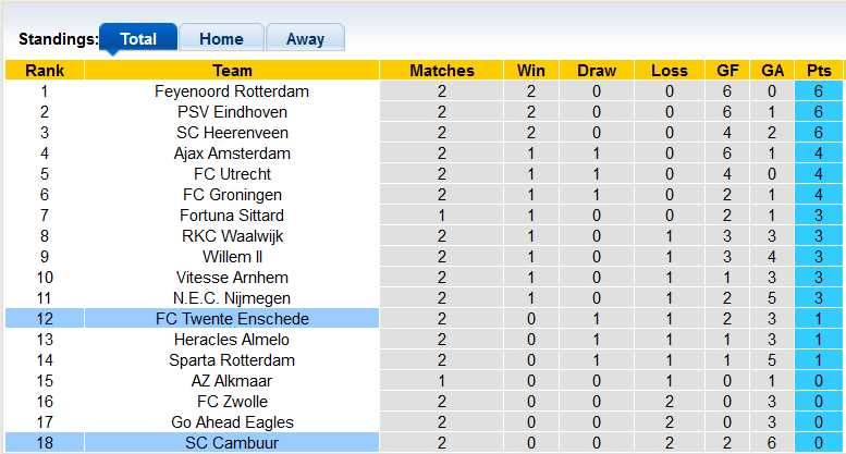 Nhận định, soi kèo Cambuur vs Twente, 23h45 ngày 28/8 - Ảnh 4