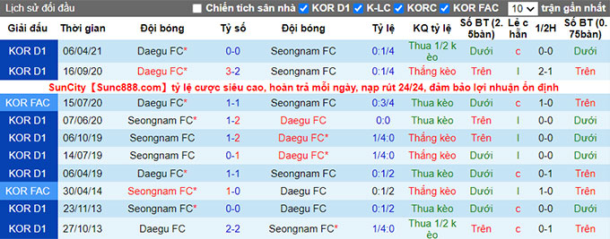 Nhận định, soi kèo Daegu vs Seongnam, 17h ngày 28/8 - Ảnh 3