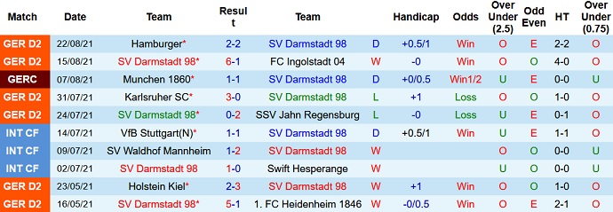 Nhận định, soi kèo Darmstadt vs Hannover, 18h30 ngày 28/8 - Ảnh 2
