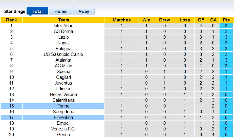 Nhận định, soi kèo Fiorentina vs Torino, 1h45 ngày 29/8 - Ảnh 4