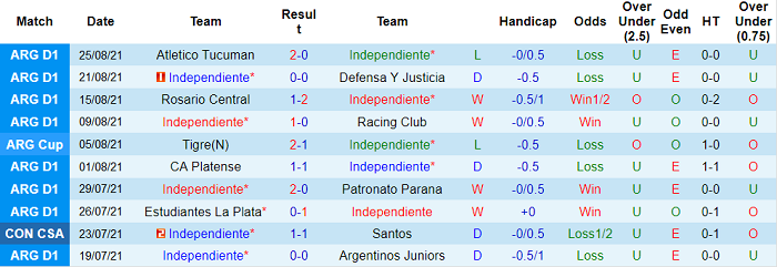 Nhận định, soi kèo Independiente vs Colon Santa Fe, 6h15 ngày 29/8 - Ảnh 1