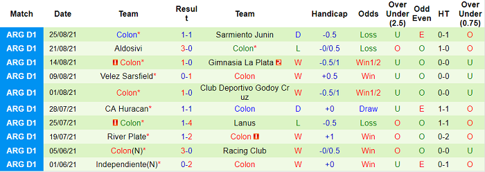 Nhận định, soi kèo Independiente vs Colon Santa Fe, 6h15 ngày 29/8 - Ảnh 2