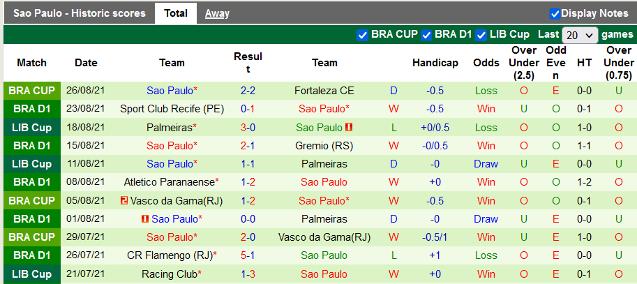 Nhận định, soi kèo Juventude vs Sao Paulo, 2h00 ngày 30/8 - Ảnh 2