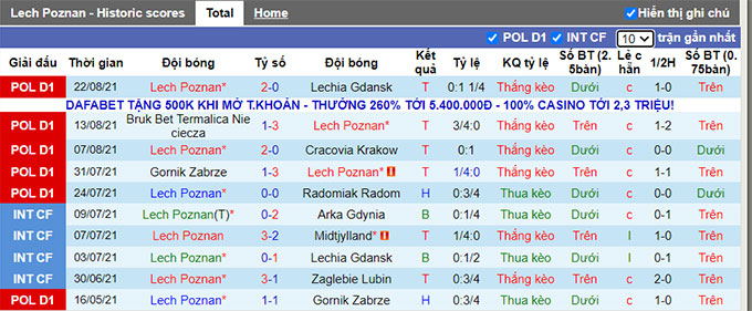 Nhận định, soi kèo Lech Poznan vs Pogon Szczecin, 22h30 ngày 28/8 - Ảnh 1