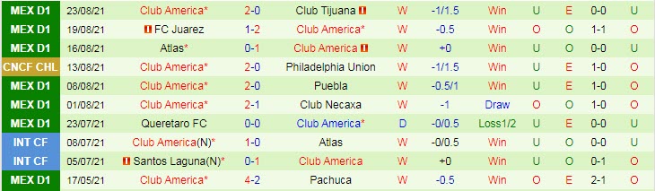 Nhận định, soi kèo Leon vs Club America, 9h ngày 29/8 - Ảnh 2