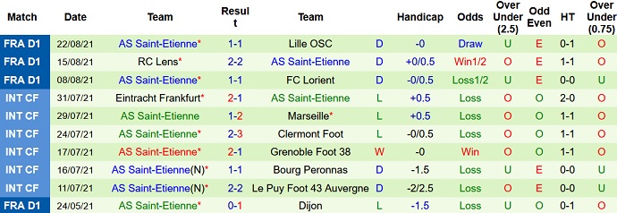 Nhận định, soi kèo Marseille vs Saint-Etienne, 2h00 ngày 29/8 - Ảnh 4