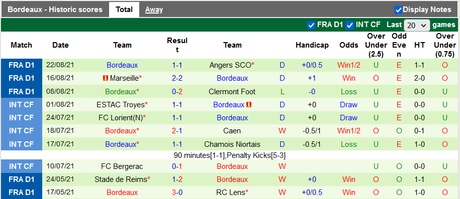Nhận định, soi kèo Nice vs Bordeaux, 22h00 ngày 28/8 - Ảnh 2
