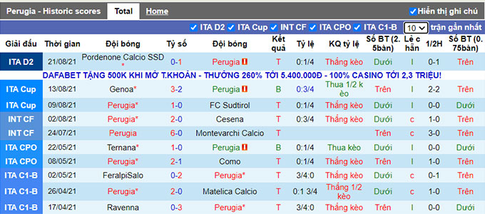 Nhận định, soi kèo Perugia vs Ascoli, 1h30 ngày 29/8 - Ảnh 1