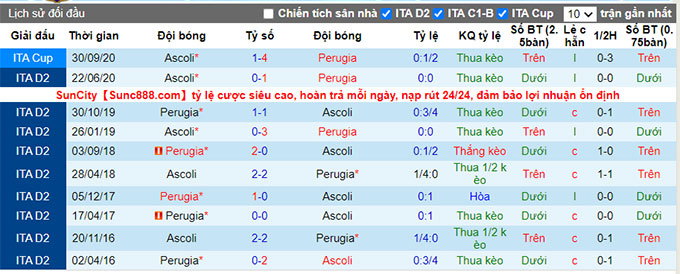 Nhận định, soi kèo Perugia vs Ascoli, 1h30 ngày 29/8 - Ảnh 3
