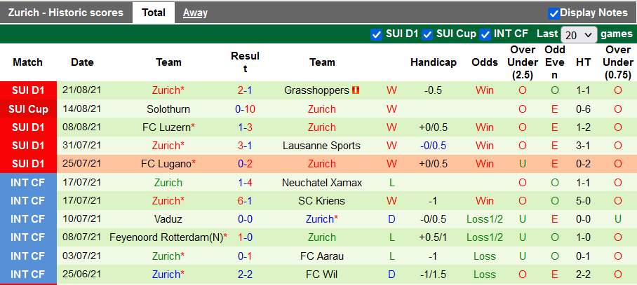 Nhận định, soi kèo St. Gallen vs Zurich, 23h00 ngày 28/8 - Ảnh 2