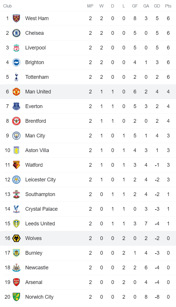 Phân tích kèo hiệp 1 Wolves vs MU, 22h30 ngày 29/8 - Ảnh 4