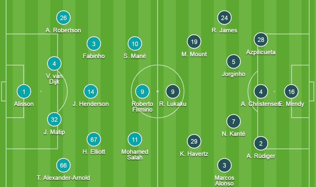 Đội hình ra sân chính thức Liverpool vs Chelsea, 23h30 ngày 28/8 (cập nhật) - Ảnh 2
