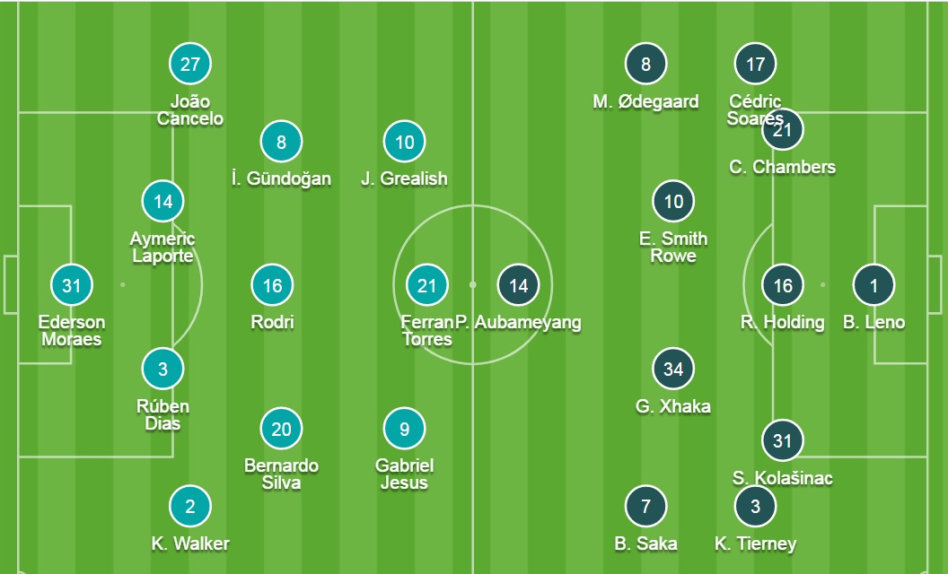 Đội hình ra sân chính thức Manchester City vs Arsenal, 18h30 ngày 28/8 - Ảnh 2