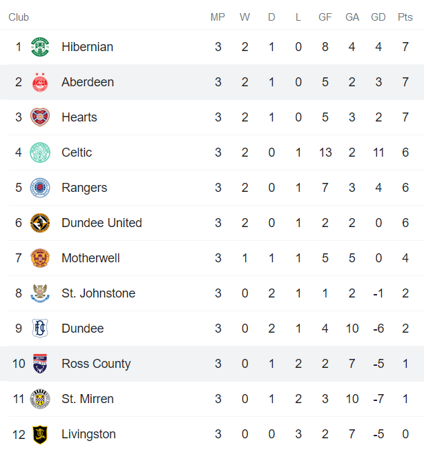 Nhận định, soi kèo Aberdeen vs Ross County, 21h ngày 29/8 - Ảnh 4