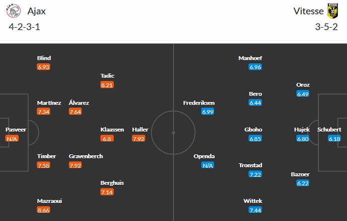 Nhận định, soi kèo Ajax Amsterdam vs Vitesse Arnhem, 19h30 ngày 29/8 - Ảnh 2