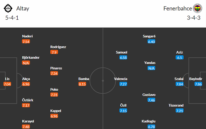 Nhận định, soi kèo Altay SK Izmir vs Fenerbahce, 1h45 ngày 30/8 - Ảnh 4
