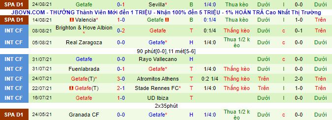 Nhận định, soi kèo Barcelona vs Getafe, 22h ngày 29/8 - Ảnh 3