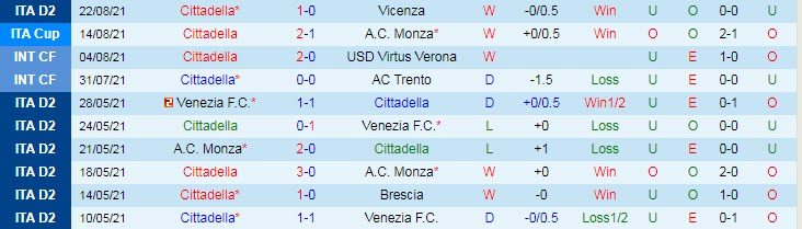 Nhận định, soi kèo Cittadella vs Crotone, 23h ngày 29/8 - Ảnh 1