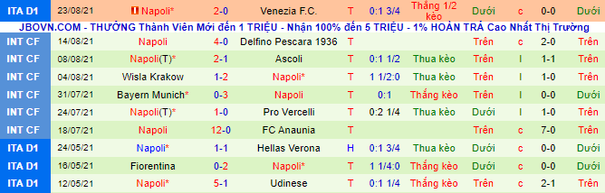 Nhận định, soi kèo Genoa vs Napoli, 23h30 ngày 29/8 - Ảnh 3