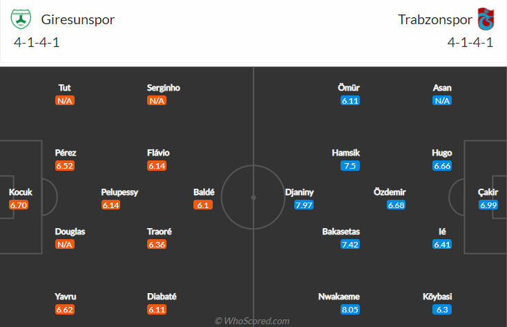 Nhận định, soi kèo Giresunspor vs Trabzonspor, 1h45 ngày 30/8 - Ảnh 4