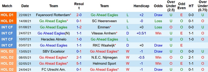 Nhận định, soi kèo Go Ahead vs Sparta Rotterdam, 1h00 ngày 29/8 - Ảnh 3