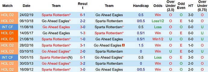 Nhận định, soi kèo Go Ahead vs Sparta Rotterdam, 1h00 ngày 29/8 - Ảnh 4