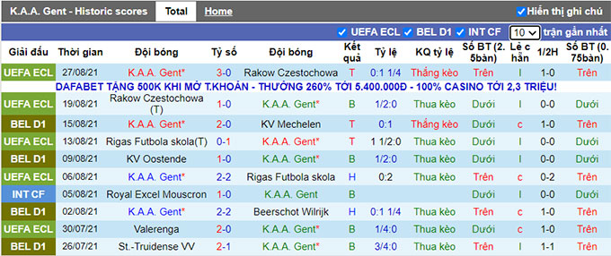Nhận định, soi kèo KAA Gent vs Club Brugge, 18h30 ngày 29/8 - Ảnh 1