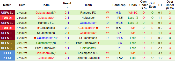 Nhận định, soi kèo Kasimpasa vs Galatasaray, 23h15 ngày 29/8 - Ảnh 2