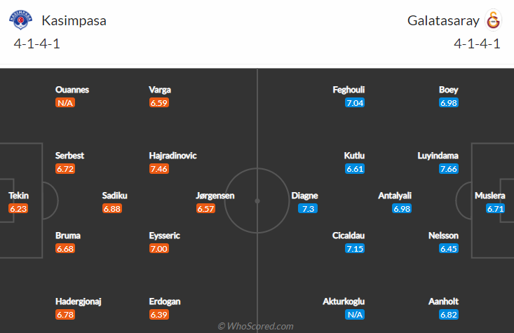Nhận định, soi kèo Kasimpasa vs Galatasaray, 23h15 ngày 29/8 - Ảnh 4