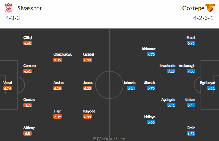 Nhận định, soi kèo Sivasspor vs Goztepe Izmir, 23h15 ngày 29/8 - Ảnh 4