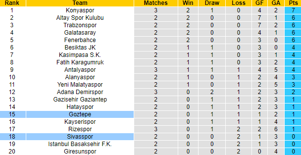 Nhận định, soi kèo Sivasspor vs Goztepe Izmir, 23h15 ngày 29/8 - Ảnh 5