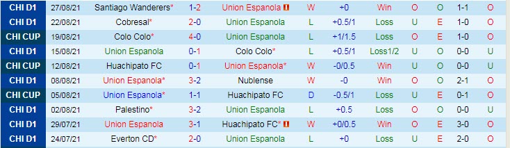 Nhận định, soi kèo Union Espanola vs Union La Calera, 6h ngày 30/8 - Ảnh 1